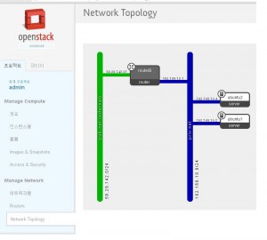 openstack-network